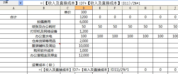 [木頭原創(chuàng)]店鋪良性增長的精髓-考核銷售目標(biāo)可行性的現(xiàn)金規(guī)劃方案。